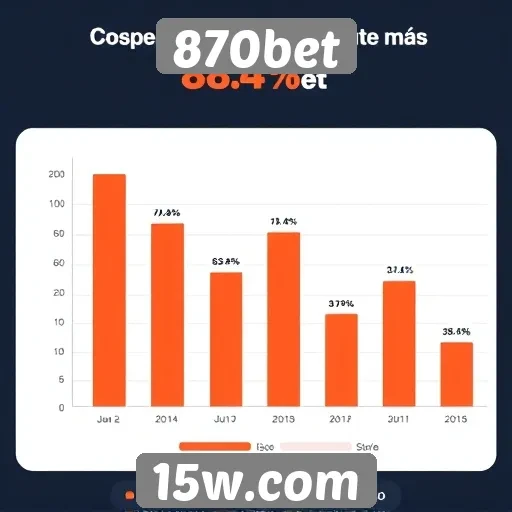 Estatísticas de usuários ativos no 870bet